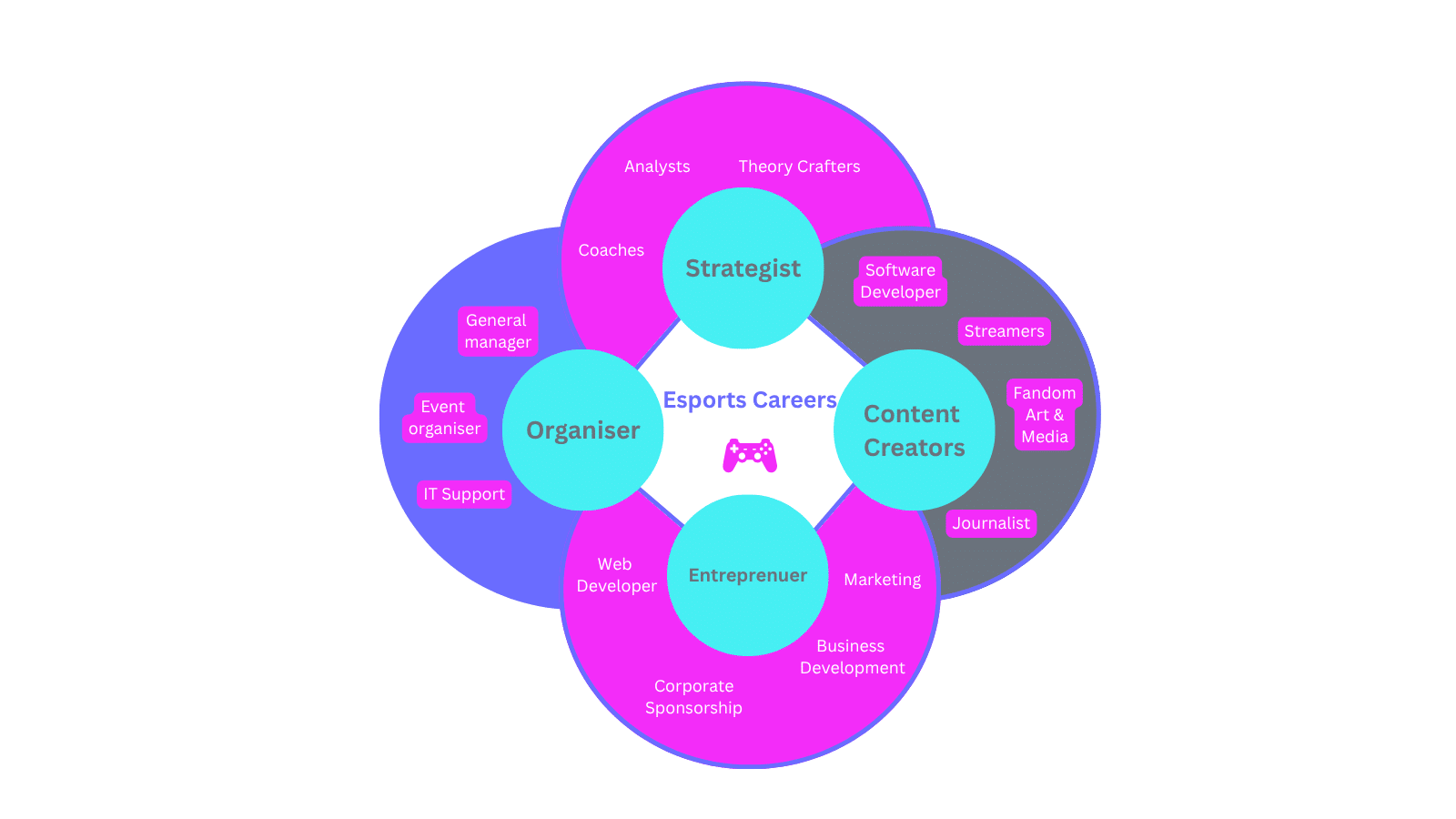 esports in education